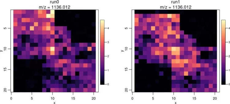 Enhance visualization of ion images